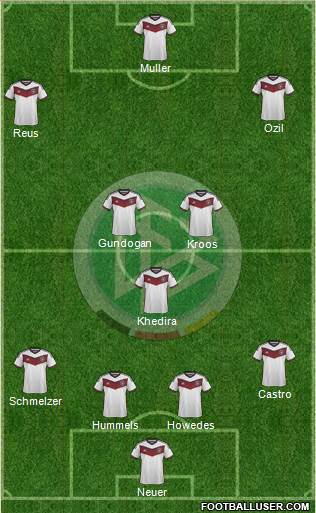 Germany Formation 2015