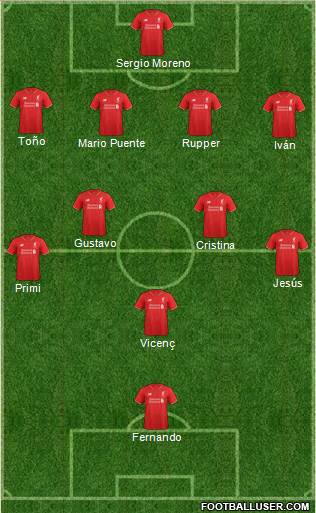 Liverpool Formation 2015