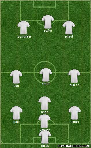 Australia Formation 2015