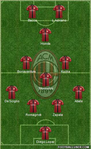 A.C. Milan Formation 2015