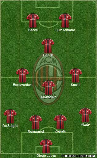 A.C. Milan Formation 2015