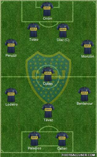 Boca Juniors Formation 2015