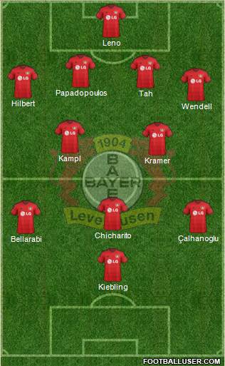 Bayer 04 Leverkusen Formation 2015