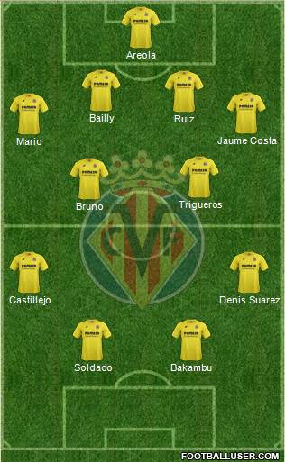 Villarreal C.F., S.A.D. Formation 2015