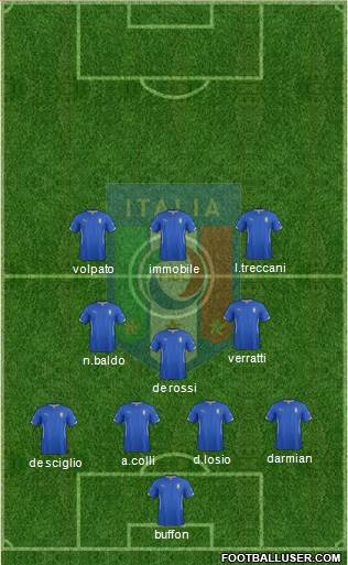 Italy Formation 2015