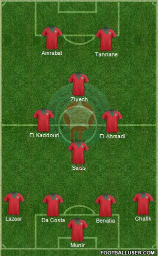 Morocco Formation 2015