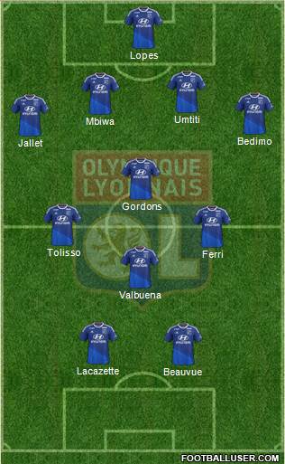 Olympique Lyonnais Formation 2015