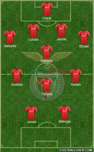 Sport Lisboa e Benfica - SAD Formation 2015