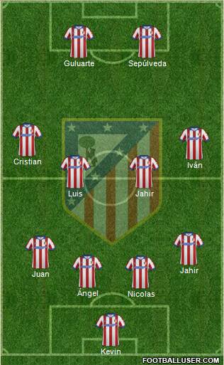 Atlético Madrid B Formation 2015