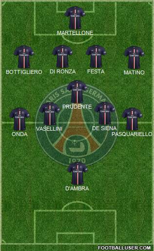 Paris Saint-Germain Formation 2015