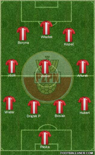 Poland Formation 2015