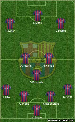 F.C. Barcelona Formation 2015
