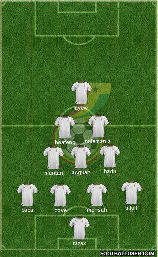 Ghana Formation 2015