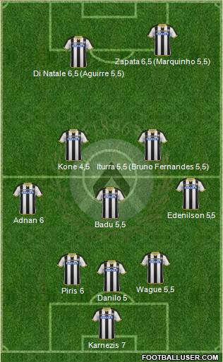 Udinese Formation 2015