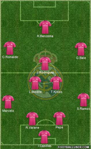 Real Madrid C.F. Formation 2015