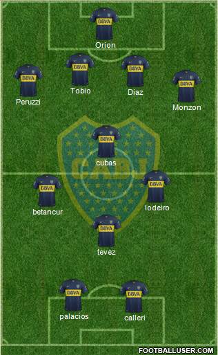 Boca Juniors Formation 2015