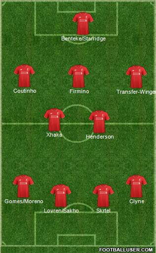 Liverpool Formation 2015