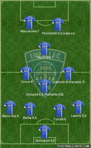 Empoli Formation 2015
