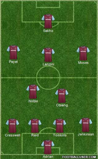West Ham United Formation 2015