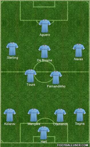 Manchester City Formation 2015
