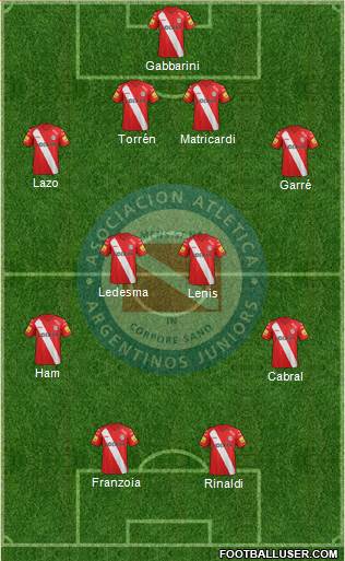 Argentinos Juniors Formation 2015