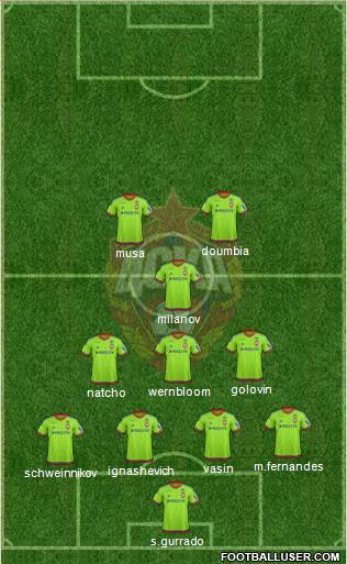 CSKA Moscow Formation 2015