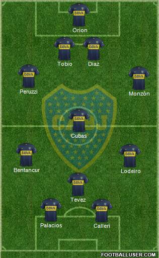 Boca Juniors Formation 2015