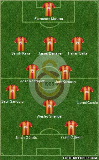 Galatasaray SK Formation 2015