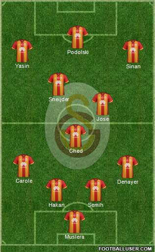 Galatasaray SK Formation 2015