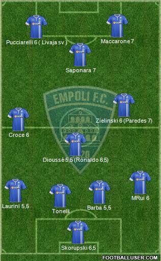 Empoli Formation 2015