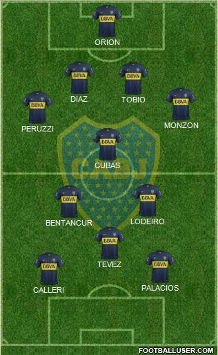 Boca Juniors Formation 2015