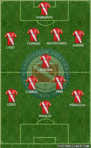 Argentinos Juniors Formation 2015