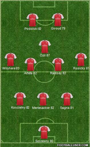 Arsenal Formation 2015