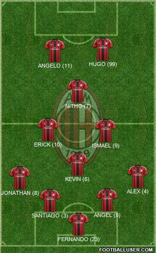A.C. Milan Formation 2015
