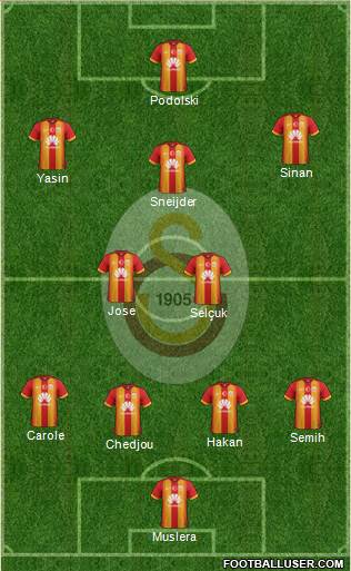 Galatasaray SK Formation 2015
