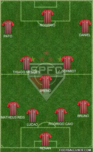 São Paulo FC Formation 2015