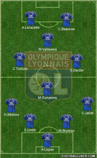 Olympique Lyonnais Formation 2015