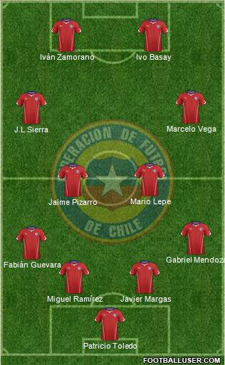 Chile Formation 2015