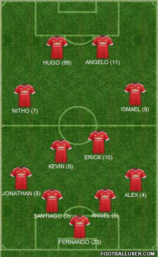 Manchester United Formation 2015