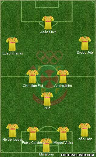 Futebol Clube Paços de Ferreira Formation 2015