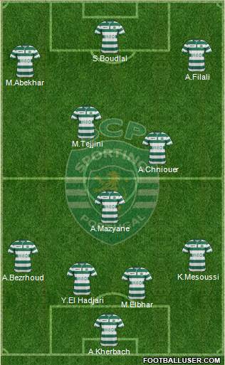 Sporting Clube de Portugal - SAD Formation 2015