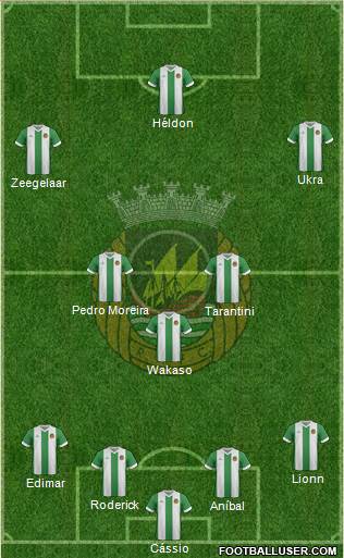 Rio Ave Futebol Clube Formation 2015