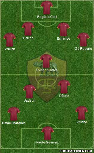 AS Roma Formation 2015