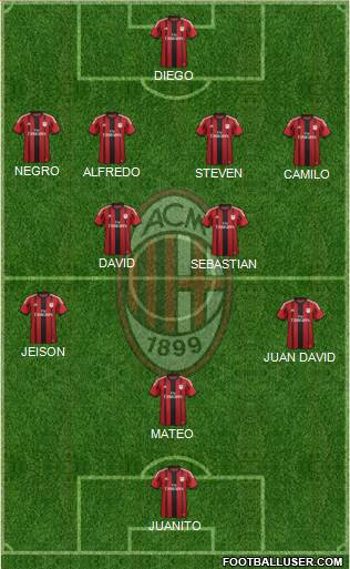 A.C. Milan Formation 2015