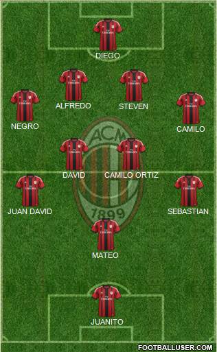 A.C. Milan Formation 2015