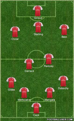 Arsenal Formation 2015