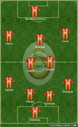 Galatasaray SK Formation 2015