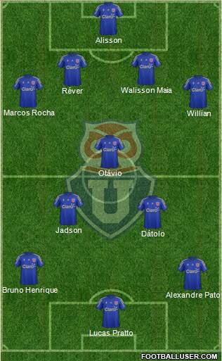 CF Universidad de Chile Formation 2015