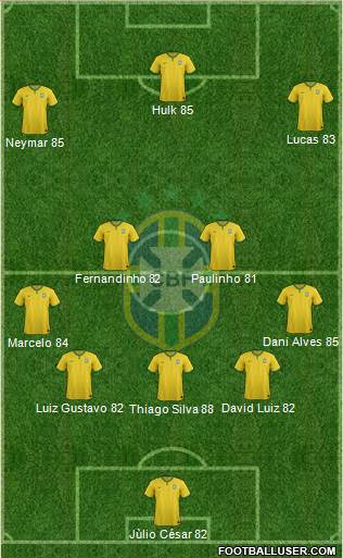 Brazil Formation 2015