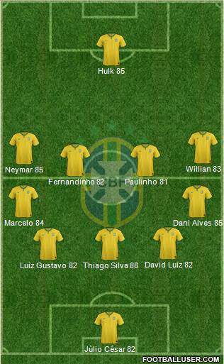 Brazil Formation 2015